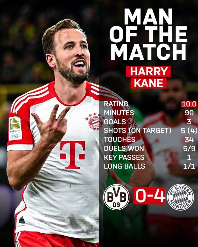 开云官网-凯恩帽子戏法帽子戏法，图赫尔挟4比0打脸马特乌斯