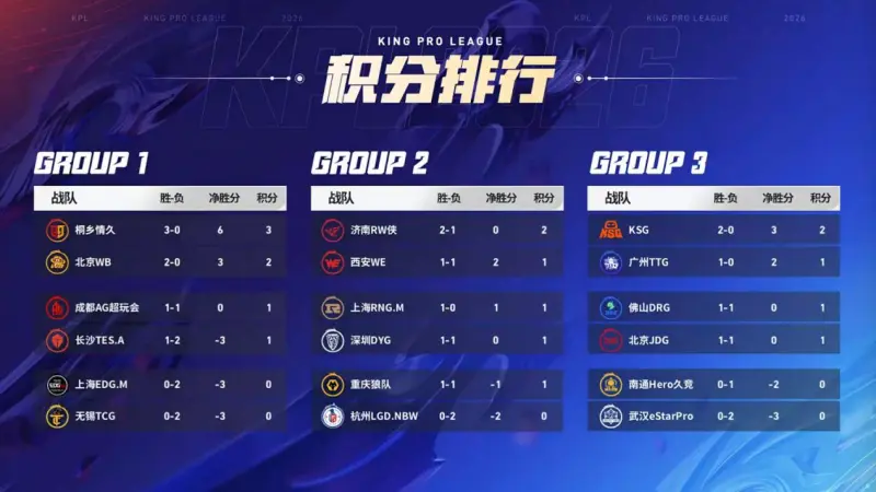 开云体育-广佛再战争夺关键积分，RNG.M发育路轮换能否登顶2组？