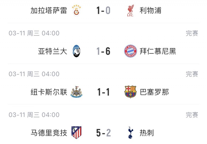 能否主场翻盘？种子队仅拜仁客场取胜，曼城蓝军利物浦等5队输球